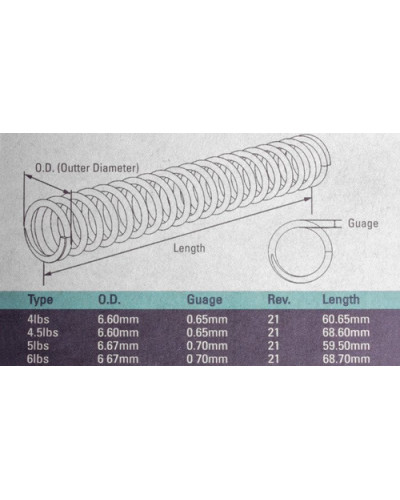 Strike Industries - Zestaw sprężyn Striker Spring Pack do Glock - SI-GLK-Spring